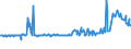 KN 02074130 /Exporte /Einheit = Preise (Euro/Tonne) /Partnerland: Niederlande /Meldeland: Eur27_2020 /02074130:Enten `hausgeflügel`, Unzerteilt, Gerupft, Ausgenommen, Ohne Kopf und Paddeln, mit Hals, Herz, Leber und Muskelmagen, `enten 70 V.h.`, Frisch Oder Gekühlt