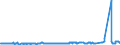 KN 02074130 /Exporte /Einheit = Preise (Euro/Tonne) /Partnerland: Italien /Meldeland: Eur27_2020 /02074130:Enten `hausgeflügel`, Unzerteilt, Gerupft, Ausgenommen, Ohne Kopf und Paddeln, mit Hals, Herz, Leber und Muskelmagen, `enten 70 V.h.`, Frisch Oder Gekühlt