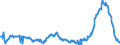 KN 02074230 /Exporte /Einheit = Preise (Euro/Tonne) /Partnerland: Ver.koenigreich /Meldeland: Eur27_2020 /02074230:Enten `hausgeflügel`, Unzerteilt, Gerupft, Ausgenommen, Ohne Kopf und Paddeln, mit Hals, Herz, Leber und Muskelmagen, `enten 70 V.h.`, Gefroren