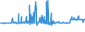 KN 02074230 /Exporte /Einheit = Preise (Euro/Tonne) /Partnerland: Irland /Meldeland: Eur27_2020 /02074230:Enten `hausgeflügel`, Unzerteilt, Gerupft, Ausgenommen, Ohne Kopf und Paddeln, mit Hals, Herz, Leber und Muskelmagen, `enten 70 V.h.`, Gefroren