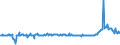 KN 02074230 /Exporte /Einheit = Preise (Euro/Tonne) /Partnerland: Daenemark /Meldeland: Eur27_2020 /02074230:Enten `hausgeflügel`, Unzerteilt, Gerupft, Ausgenommen, Ohne Kopf und Paddeln, mit Hals, Herz, Leber und Muskelmagen, `enten 70 V.h.`, Gefroren