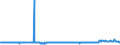 KN 02074230 /Exporte /Einheit = Preise (Euro/Tonne) /Partnerland: Griechenland /Meldeland: Eur27_2020 /02074230:Enten `hausgeflügel`, Unzerteilt, Gerupft, Ausgenommen, Ohne Kopf und Paddeln, mit Hals, Herz, Leber und Muskelmagen, `enten 70 V.h.`, Gefroren