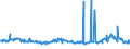 KN 02074280 /Exporte /Einheit = Preise (Euro/Tonne) /Partnerland: Portugal /Meldeland: Eur27_2020 /02074280:Enten `hausgeflügel`, Unzerteilt, Gerupft, Ausgenommen, Ohne Kopf und Paddeln, Ohne Hals, Herz, Leber und Muskelmagen, `enten 63 V.h.`, Gefroren; Andere Angebotsformen