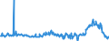 KN 02074280 /Exporte /Einheit = Preise (Euro/Tonne) /Partnerland: Spanien /Meldeland: Eur27_2020 /02074280:Enten `hausgeflügel`, Unzerteilt, Gerupft, Ausgenommen, Ohne Kopf und Paddeln, Ohne Hals, Herz, Leber und Muskelmagen, `enten 63 V.h.`, Gefroren; Andere Angebotsformen