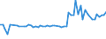 KN 02074280 /Exporte /Einheit = Preise (Euro/Tonne) /Partnerland: Ver.koenigreich(Nordirland) /Meldeland: Eur27_2020 /02074280:Enten `hausgeflügel`, Unzerteilt, Gerupft, Ausgenommen, Ohne Kopf und Paddeln, Ohne Hals, Herz, Leber und Muskelmagen, `enten 63 V.h.`, Gefroren; Andere Angebotsformen