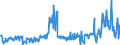 KN 02074280 /Exporte /Einheit = Preise (Euro/Tonne) /Partnerland: Belgien /Meldeland: Eur27_2020 /02074280:Enten `hausgeflügel`, Unzerteilt, Gerupft, Ausgenommen, Ohne Kopf und Paddeln, Ohne Hals, Herz, Leber und Muskelmagen, `enten 63 V.h.`, Gefroren; Andere Angebotsformen