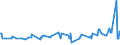 KN 02074280 /Exporte /Einheit = Preise (Euro/Tonne) /Partnerland: Island /Meldeland: Eur27_2020 /02074280:Enten `hausgeflügel`, Unzerteilt, Gerupft, Ausgenommen, Ohne Kopf und Paddeln, Ohne Hals, Herz, Leber und Muskelmagen, `enten 63 V.h.`, Gefroren; Andere Angebotsformen