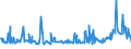 KN 02074280 /Exporte /Einheit = Preise (Euro/Tonne) /Partnerland: Norwegen /Meldeland: Eur27_2020 /02074280:Enten `hausgeflügel`, Unzerteilt, Gerupft, Ausgenommen, Ohne Kopf und Paddeln, Ohne Hals, Herz, Leber und Muskelmagen, `enten 63 V.h.`, Gefroren; Andere Angebotsformen