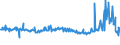 KN 02074280 /Exporte /Einheit = Preise (Euro/Tonne) /Partnerland: Schweden /Meldeland: Eur27_2020 /02074280:Enten `hausgeflügel`, Unzerteilt, Gerupft, Ausgenommen, Ohne Kopf und Paddeln, Ohne Hals, Herz, Leber und Muskelmagen, `enten 63 V.h.`, Gefroren; Andere Angebotsformen