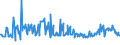 KN 02074280 /Exporte /Einheit = Preise (Euro/Tonne) /Partnerland: Finnland /Meldeland: Eur27_2020 /02074280:Enten `hausgeflügel`, Unzerteilt, Gerupft, Ausgenommen, Ohne Kopf und Paddeln, Ohne Hals, Herz, Leber und Muskelmagen, `enten 63 V.h.`, Gefroren; Andere Angebotsformen