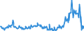 KN 02074280 /Exporte /Einheit = Preise (Euro/Tonne) /Partnerland: Oesterreich /Meldeland: Eur27_2020 /02074280:Enten `hausgeflügel`, Unzerteilt, Gerupft, Ausgenommen, Ohne Kopf und Paddeln, Ohne Hals, Herz, Leber und Muskelmagen, `enten 63 V.h.`, Gefroren; Andere Angebotsformen