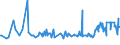KN 02074280 /Exporte /Einheit = Preise (Euro/Tonne) /Partnerland: Gibraltar /Meldeland: Eur27_2020 /02074280:Enten `hausgeflügel`, Unzerteilt, Gerupft, Ausgenommen, Ohne Kopf und Paddeln, Ohne Hals, Herz, Leber und Muskelmagen, `enten 63 V.h.`, Gefroren; Andere Angebotsformen