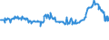 KN 02074280 /Exporte /Einheit = Preise (Euro/Tonne) /Partnerland: Malta /Meldeland: Eur27_2020 /02074280:Enten `hausgeflügel`, Unzerteilt, Gerupft, Ausgenommen, Ohne Kopf und Paddeln, Ohne Hals, Herz, Leber und Muskelmagen, `enten 63 V.h.`, Gefroren; Andere Angebotsformen