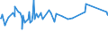 KN 02074280 /Exporte /Einheit = Preise (Euro/Tonne) /Partnerland: Tuerkei /Meldeland: Eur27_2020 /02074280:Enten `hausgeflügel`, Unzerteilt, Gerupft, Ausgenommen, Ohne Kopf und Paddeln, Ohne Hals, Herz, Leber und Muskelmagen, `enten 63 V.h.`, Gefroren; Andere Angebotsformen