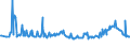 KN 02074280 /Exporte /Einheit = Preise (Euro/Tonne) /Partnerland: Estland /Meldeland: Eur27_2020 /02074280:Enten `hausgeflügel`, Unzerteilt, Gerupft, Ausgenommen, Ohne Kopf und Paddeln, Ohne Hals, Herz, Leber und Muskelmagen, `enten 63 V.h.`, Gefroren; Andere Angebotsformen