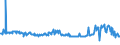 KN 02074280 /Exporte /Einheit = Preise (Euro/Tonne) /Partnerland: Lettland /Meldeland: Eur27_2020 /02074280:Enten `hausgeflügel`, Unzerteilt, Gerupft, Ausgenommen, Ohne Kopf und Paddeln, Ohne Hals, Herz, Leber und Muskelmagen, `enten 63 V.h.`, Gefroren; Andere Angebotsformen