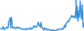 KN 02074280 /Exporte /Einheit = Preise (Euro/Tonne) /Partnerland: Slowakei /Meldeland: Eur27_2020 /02074280:Enten `hausgeflügel`, Unzerteilt, Gerupft, Ausgenommen, Ohne Kopf und Paddeln, Ohne Hals, Herz, Leber und Muskelmagen, `enten 63 V.h.`, Gefroren; Andere Angebotsformen