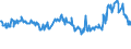 KN 02074280 /Exporte /Einheit = Preise (Euro/Tonne) /Partnerland: Rumaenien /Meldeland: Eur27_2020 /02074280:Enten `hausgeflügel`, Unzerteilt, Gerupft, Ausgenommen, Ohne Kopf und Paddeln, Ohne Hals, Herz, Leber und Muskelmagen, `enten 63 V.h.`, Gefroren; Andere Angebotsformen