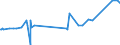 KN 02074280 /Exporte /Einheit = Preise (Euro/Tonne) /Partnerland: Albanien /Meldeland: Eur27_2020 /02074280:Enten `hausgeflügel`, Unzerteilt, Gerupft, Ausgenommen, Ohne Kopf und Paddeln, Ohne Hals, Herz, Leber und Muskelmagen, `enten 63 V.h.`, Gefroren; Andere Angebotsformen