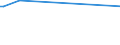 KN 02074280 /Exporte /Einheit = Preise (Euro/Tonne) /Partnerland: Weissrussland /Meldeland: Europäische Union /02074280:Enten `hausgeflügel`, Unzerteilt, Gerupft, Ausgenommen, Ohne Kopf und Paddeln, Ohne Hals, Herz, Leber und Muskelmagen, `enten 63 V.h.`, Gefroren; Andere Angebotsformen