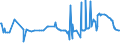 KN 02074280 /Exporte /Einheit = Preise (Euro/Tonne) /Partnerland: Moldau /Meldeland: Eur27_2020 /02074280:Enten `hausgeflügel`, Unzerteilt, Gerupft, Ausgenommen, Ohne Kopf und Paddeln, Ohne Hals, Herz, Leber und Muskelmagen, `enten 63 V.h.`, Gefroren; Andere Angebotsformen