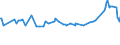 KN 02074280 /Exporte /Einheit = Preise (Euro/Tonne) /Partnerland: Georgien /Meldeland: Eur27_2020 /02074280:Enten `hausgeflügel`, Unzerteilt, Gerupft, Ausgenommen, Ohne Kopf und Paddeln, Ohne Hals, Herz, Leber und Muskelmagen, `enten 63 V.h.`, Gefroren; Andere Angebotsformen