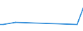 KN 02074280 /Exporte /Einheit = Preise (Euro/Tonne) /Partnerland: Kasachstan /Meldeland: Europäische Union /02074280:Enten `hausgeflügel`, Unzerteilt, Gerupft, Ausgenommen, Ohne Kopf und Paddeln, Ohne Hals, Herz, Leber und Muskelmagen, `enten 63 V.h.`, Gefroren; Andere Angebotsformen