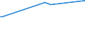 KN 02074280 /Exporte /Einheit = Preise (Euro/Tonne) /Partnerland: Turkmenistan /Meldeland: Europäische Union /02074280:Enten `hausgeflügel`, Unzerteilt, Gerupft, Ausgenommen, Ohne Kopf und Paddeln, Ohne Hals, Herz, Leber und Muskelmagen, `enten 63 V.h.`, Gefroren; Andere Angebotsformen