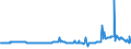 KN 02074280 /Exporte /Einheit = Preise (Euro/Tonne) /Partnerland: Slowenien /Meldeland: Eur27_2020 /02074280:Enten `hausgeflügel`, Unzerteilt, Gerupft, Ausgenommen, Ohne Kopf und Paddeln, Ohne Hals, Herz, Leber und Muskelmagen, `enten 63 V.h.`, Gefroren; Andere Angebotsformen