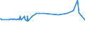KN 02074280 /Exporte /Einheit = Preise (Euro/Tonne) /Partnerland: Ehem.jug.rep.mazed /Meldeland: Eur27_2020 /02074280:Enten `hausgeflügel`, Unzerteilt, Gerupft, Ausgenommen, Ohne Kopf und Paddeln, Ohne Hals, Herz, Leber und Muskelmagen, `enten 63 V.h.`, Gefroren; Andere Angebotsformen