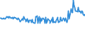 KN 02074280 /Exporte /Einheit = Preise (Euro/Tonne) /Partnerland: Serbien /Meldeland: Eur27_2020 /02074280:Enten `hausgeflügel`, Unzerteilt, Gerupft, Ausgenommen, Ohne Kopf und Paddeln, Ohne Hals, Herz, Leber und Muskelmagen, `enten 63 V.h.`, Gefroren; Andere Angebotsformen