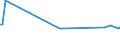 KN 02074280 /Exporte /Einheit = Preise (Euro/Tonne) /Partnerland: Tunesien /Meldeland: Europäische Union /02074280:Enten `hausgeflügel`, Unzerteilt, Gerupft, Ausgenommen, Ohne Kopf und Paddeln, Ohne Hals, Herz, Leber und Muskelmagen, `enten 63 V.h.`, Gefroren; Andere Angebotsformen