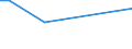 KN 02074280 /Exporte /Einheit = Preise (Euro/Tonne) /Partnerland: Libyen /Meldeland: Eur27_2020 /02074280:Enten `hausgeflügel`, Unzerteilt, Gerupft, Ausgenommen, Ohne Kopf und Paddeln, Ohne Hals, Herz, Leber und Muskelmagen, `enten 63 V.h.`, Gefroren; Andere Angebotsformen