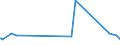 KN 02074280 /Exporte /Einheit = Preise (Euro/Tonne) /Partnerland: Niger /Meldeland: Eur27_2020 /02074280:Enten `hausgeflügel`, Unzerteilt, Gerupft, Ausgenommen, Ohne Kopf und Paddeln, Ohne Hals, Herz, Leber und Muskelmagen, `enten 63 V.h.`, Gefroren; Andere Angebotsformen