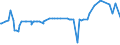 KN 02074280 /Exporte /Einheit = Preise (Euro/Tonne) /Partnerland: Guinea-biss. /Meldeland: Eur27_2020 /02074280:Enten `hausgeflügel`, Unzerteilt, Gerupft, Ausgenommen, Ohne Kopf und Paddeln, Ohne Hals, Herz, Leber und Muskelmagen, `enten 63 V.h.`, Gefroren; Andere Angebotsformen