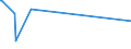 KN 02074280 /Exporte /Einheit = Preise (Euro/Tonne) /Partnerland: Liberia /Meldeland: Eur27_2020 /02074280:Enten `hausgeflügel`, Unzerteilt, Gerupft, Ausgenommen, Ohne Kopf und Paddeln, Ohne Hals, Herz, Leber und Muskelmagen, `enten 63 V.h.`, Gefroren; Andere Angebotsformen
