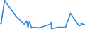 KN 02074280 /Exporte /Einheit = Preise (Euro/Tonne) /Partnerland: Elfenbeink. /Meldeland: Eur27_2020 /02074280:Enten `hausgeflügel`, Unzerteilt, Gerupft, Ausgenommen, Ohne Kopf und Paddeln, Ohne Hals, Herz, Leber und Muskelmagen, `enten 63 V.h.`, Gefroren; Andere Angebotsformen