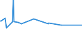KN 02074280 /Exporte /Einheit = Preise (Euro/Tonne) /Partnerland: Togo /Meldeland: Eur27_2020 /02074280:Enten `hausgeflügel`, Unzerteilt, Gerupft, Ausgenommen, Ohne Kopf und Paddeln, Ohne Hals, Herz, Leber und Muskelmagen, `enten 63 V.h.`, Gefroren; Andere Angebotsformen