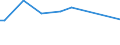 KN 02074280 /Exporte /Einheit = Preise (Euro/Tonne) /Partnerland: Benin /Meldeland: Europäische Union /02074280:Enten `hausgeflügel`, Unzerteilt, Gerupft, Ausgenommen, Ohne Kopf und Paddeln, Ohne Hals, Herz, Leber und Muskelmagen, `enten 63 V.h.`, Gefroren; Andere Angebotsformen