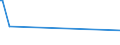 KN 02074280 /Exporte /Einheit = Preise (Euro/Tonne) /Partnerland: Nigeria /Meldeland: Eur27_2020 /02074280:Enten `hausgeflügel`, Unzerteilt, Gerupft, Ausgenommen, Ohne Kopf und Paddeln, Ohne Hals, Herz, Leber und Muskelmagen, `enten 63 V.h.`, Gefroren; Andere Angebotsformen