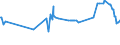 KN 02074280 /Exporte /Einheit = Preise (Euro/Tonne) /Partnerland: Kamerun /Meldeland: Eur27_2020 /02074280:Enten `hausgeflügel`, Unzerteilt, Gerupft, Ausgenommen, Ohne Kopf und Paddeln, Ohne Hals, Herz, Leber und Muskelmagen, `enten 63 V.h.`, Gefroren; Andere Angebotsformen
