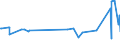 KN 02074280 /Exporte /Einheit = Preise (Euro/Tonne) /Partnerland: Aequat.guin. /Meldeland: Eur27_2020 /02074280:Enten `hausgeflügel`, Unzerteilt, Gerupft, Ausgenommen, Ohne Kopf und Paddeln, Ohne Hals, Herz, Leber und Muskelmagen, `enten 63 V.h.`, Gefroren; Andere Angebotsformen