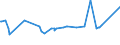 KN 02074280 /Exporte /Einheit = Preise (Euro/Tonne) /Partnerland: S.tome /Meldeland: Eur27_2020 /02074280:Enten `hausgeflügel`, Unzerteilt, Gerupft, Ausgenommen, Ohne Kopf und Paddeln, Ohne Hals, Herz, Leber und Muskelmagen, `enten 63 V.h.`, Gefroren; Andere Angebotsformen
