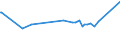 KN 02074280 /Exporte /Einheit = Preise (Euro/Tonne) /Partnerland: Mosambik /Meldeland: Eur27_2020 /02074280:Enten `hausgeflügel`, Unzerteilt, Gerupft, Ausgenommen, Ohne Kopf und Paddeln, Ohne Hals, Herz, Leber und Muskelmagen, `enten 63 V.h.`, Gefroren; Andere Angebotsformen