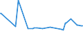 KN 02074280 /Exporte /Einheit = Preise (Euro/Tonne) /Partnerland: Mauritius /Meldeland: Eur27_2020 /02074280:Enten `hausgeflügel`, Unzerteilt, Gerupft, Ausgenommen, Ohne Kopf und Paddeln, Ohne Hals, Herz, Leber und Muskelmagen, `enten 63 V.h.`, Gefroren; Andere Angebotsformen