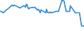 KN 02074280 /Exporte /Einheit = Preise (Euro/Tonne) /Partnerland: Usa /Meldeland: Europäische Union /02074280:Enten `hausgeflügel`, Unzerteilt, Gerupft, Ausgenommen, Ohne Kopf und Paddeln, Ohne Hals, Herz, Leber und Muskelmagen, `enten 63 V.h.`, Gefroren; Andere Angebotsformen