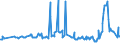 KN 02074280 /Exporte /Einheit = Preise (Euro/Tonne) /Partnerland: Groenland /Meldeland: Eur27_2020 /02074280:Enten `hausgeflügel`, Unzerteilt, Gerupft, Ausgenommen, Ohne Kopf und Paddeln, Ohne Hals, Herz, Leber und Muskelmagen, `enten 63 V.h.`, Gefroren; Andere Angebotsformen