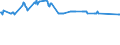 KN 02074280 /Exporte /Einheit = Preise (Euro/Tonne) /Partnerland: Dominikan.r. /Meldeland: Eur27_2020 /02074280:Enten `hausgeflügel`, Unzerteilt, Gerupft, Ausgenommen, Ohne Kopf und Paddeln, Ohne Hals, Herz, Leber und Muskelmagen, `enten 63 V.h.`, Gefroren; Andere Angebotsformen