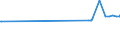 KN 02074280 /Exporte /Einheit = Preise (Euro/Tonne) /Partnerland: Jamaika /Meldeland: Eur27_2020 /02074280:Enten `hausgeflügel`, Unzerteilt, Gerupft, Ausgenommen, Ohne Kopf und Paddeln, Ohne Hals, Herz, Leber und Muskelmagen, `enten 63 V.h.`, Gefroren; Andere Angebotsformen