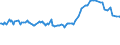 KN 02074280 /Exporte /Einheit = Preise (Euro/Tonne) /Partnerland: Curacao /Meldeland: Eur27_2020 /02074280:Enten `hausgeflügel`, Unzerteilt, Gerupft, Ausgenommen, Ohne Kopf und Paddeln, Ohne Hals, Herz, Leber und Muskelmagen, `enten 63 V.h.`, Gefroren; Andere Angebotsformen